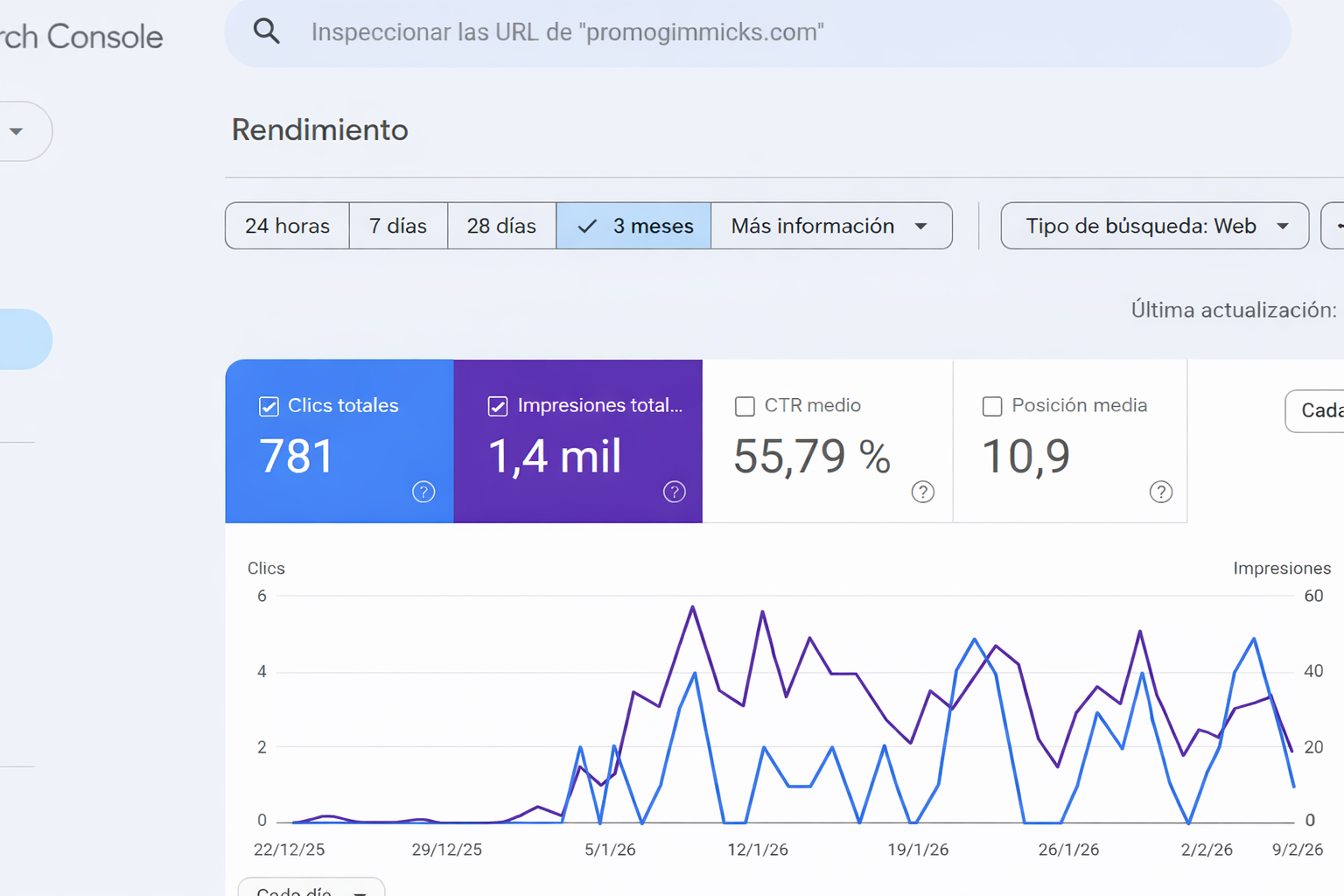 Métricas de rendimiento SEO — Google Search Console